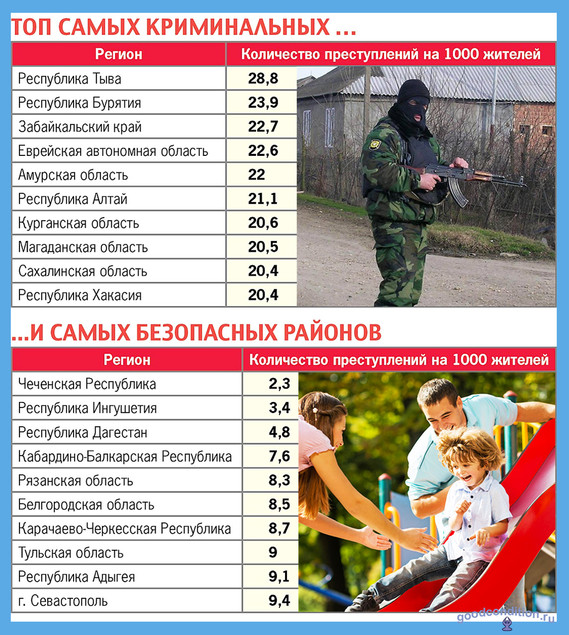 Криминальный ли Дагестан на момент 2020 года